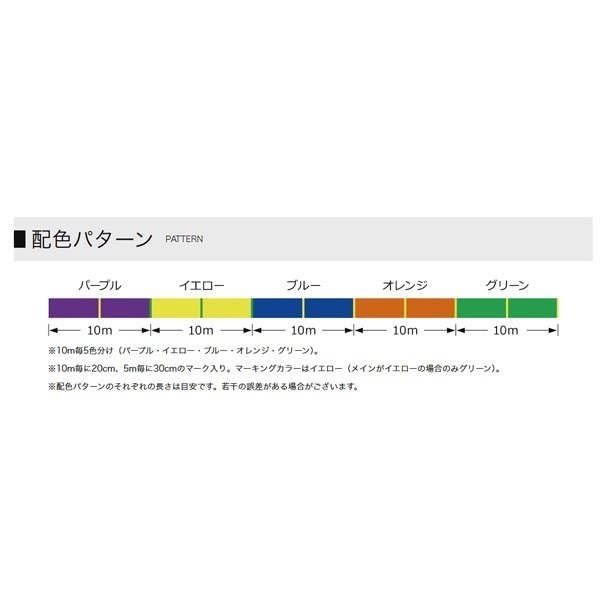 アンサージギングPEX8